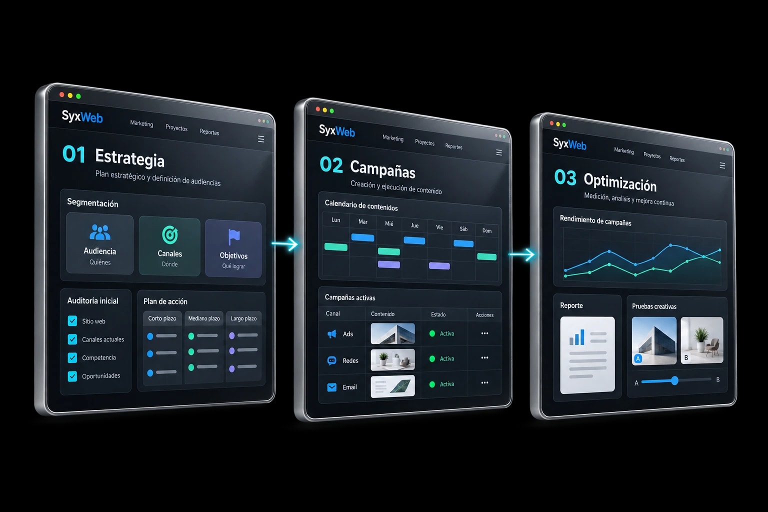 Proceso de marketing digital