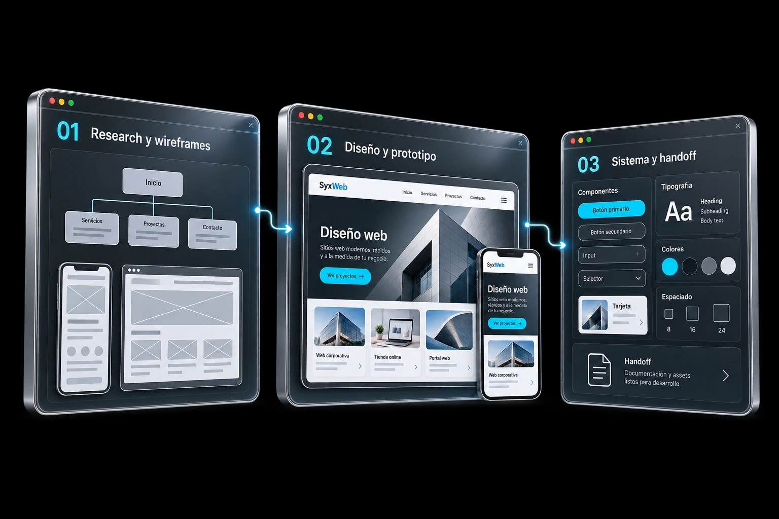 Proceso de diseño UI/UX
